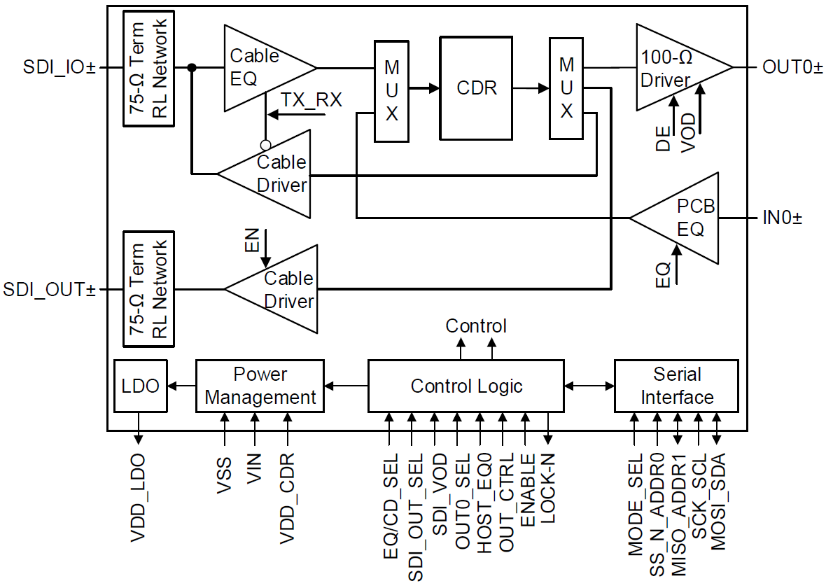 Block Diagram - Texas Instruments LMH0397 3G-SDI Bidirectional I/O