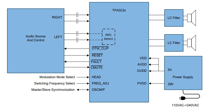 Schematic - Texas Instruments TPA3221 100W Stereo/200W Mono Class-D Amplifiers