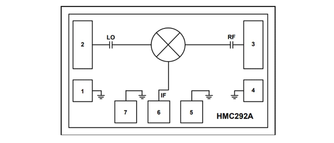 Analog Devices Inc. HMC292A GaAs MMIC Double-Balanced Mixers