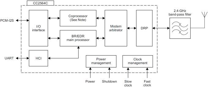 Block Diagram - Texas Instruments CC2564C Dual-Mode BLUETOOTH® Controller