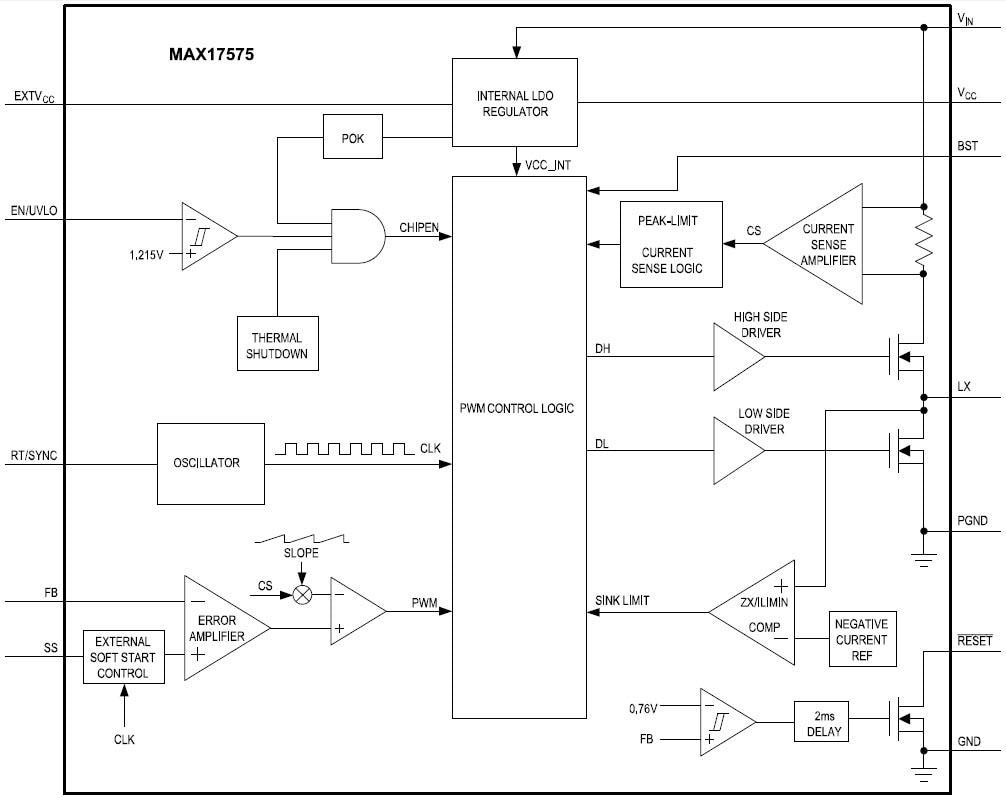 Block Diagram - Analog Devices / Maxim Integrated MAX17575 Synchronous Step-Down DC/DC Converters