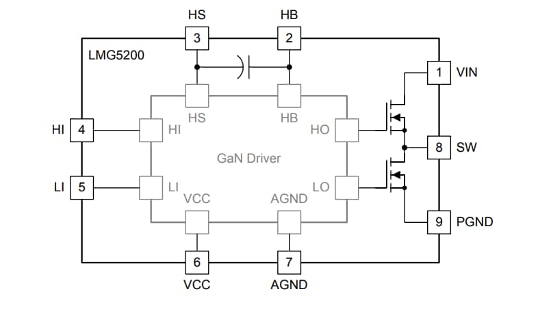 Block Diagram - Texas Instruments LMG5200 80V GaN Half Bridge Power Stage