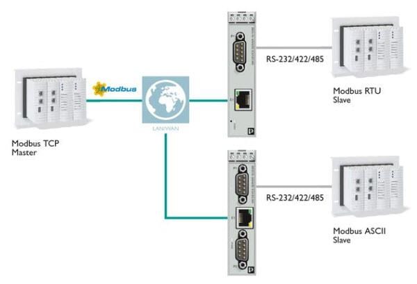 Application Circuit Diagram - Phoenix Contact Serial Device Servers & Gateways