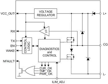 Block Diagram - Texas Instruments TIOL111 IO-Link Device Transceivers