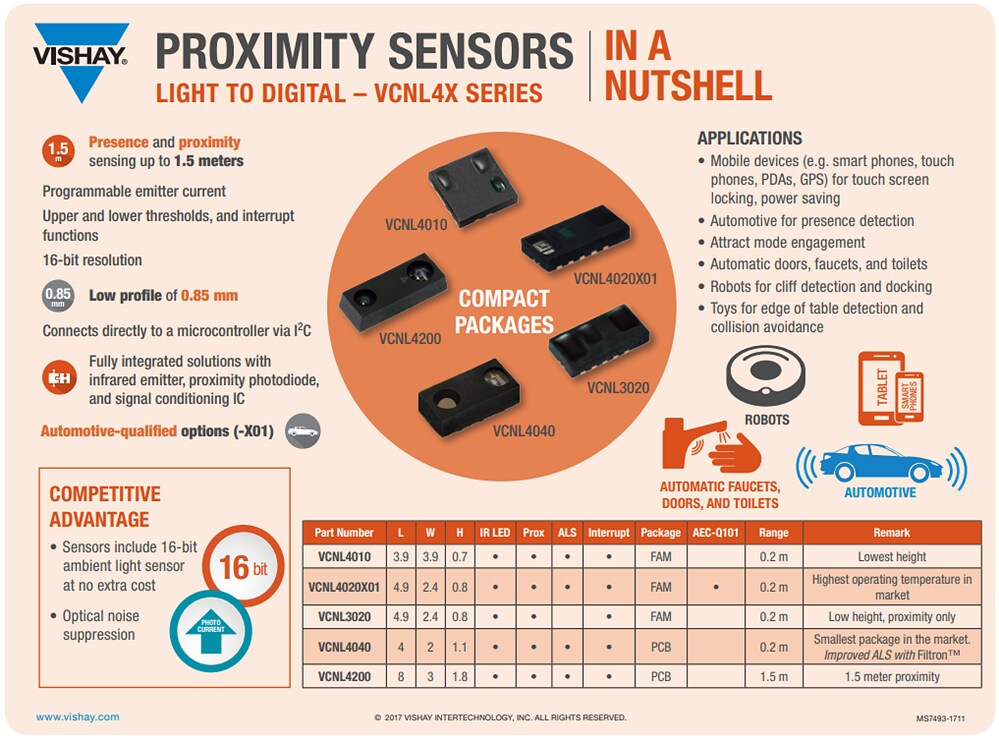 Infographic - Vishay Semiconductors VCNL4200 Proximity & Ambient Light Sensor
