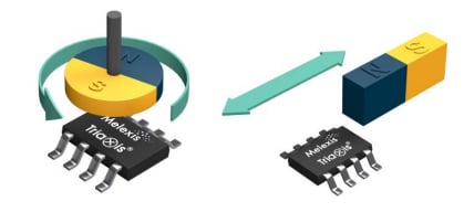 Melexis MLX90365 Triaxis® Position Sensor ICs