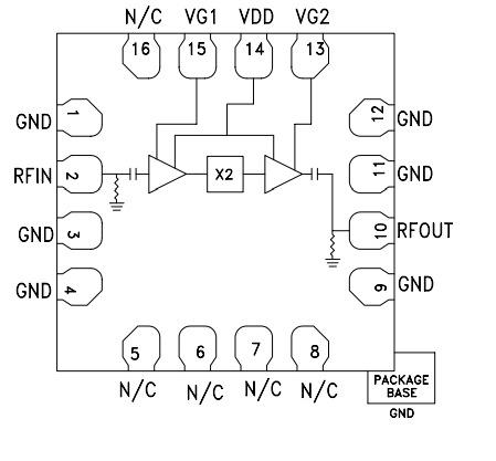 Analog Devices Inc. HMC1096 Frequency Multiplier