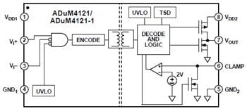 Analog Devices Inc. ADuM4120 & ADuM4121 Isolated Gate Drivers
