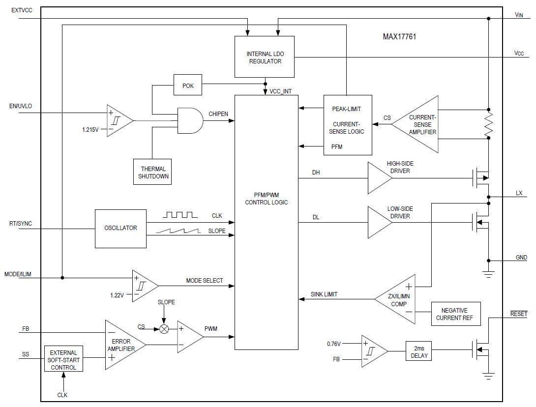 Block Diagram - Analog Devices / Maxim Integrated MAX17761 Synchronous Step-Down DC-DC Converter