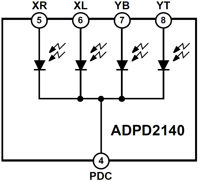 Block Diagram - Analog Devices Inc. ADPD2140 Infrared Light Angle Sensor