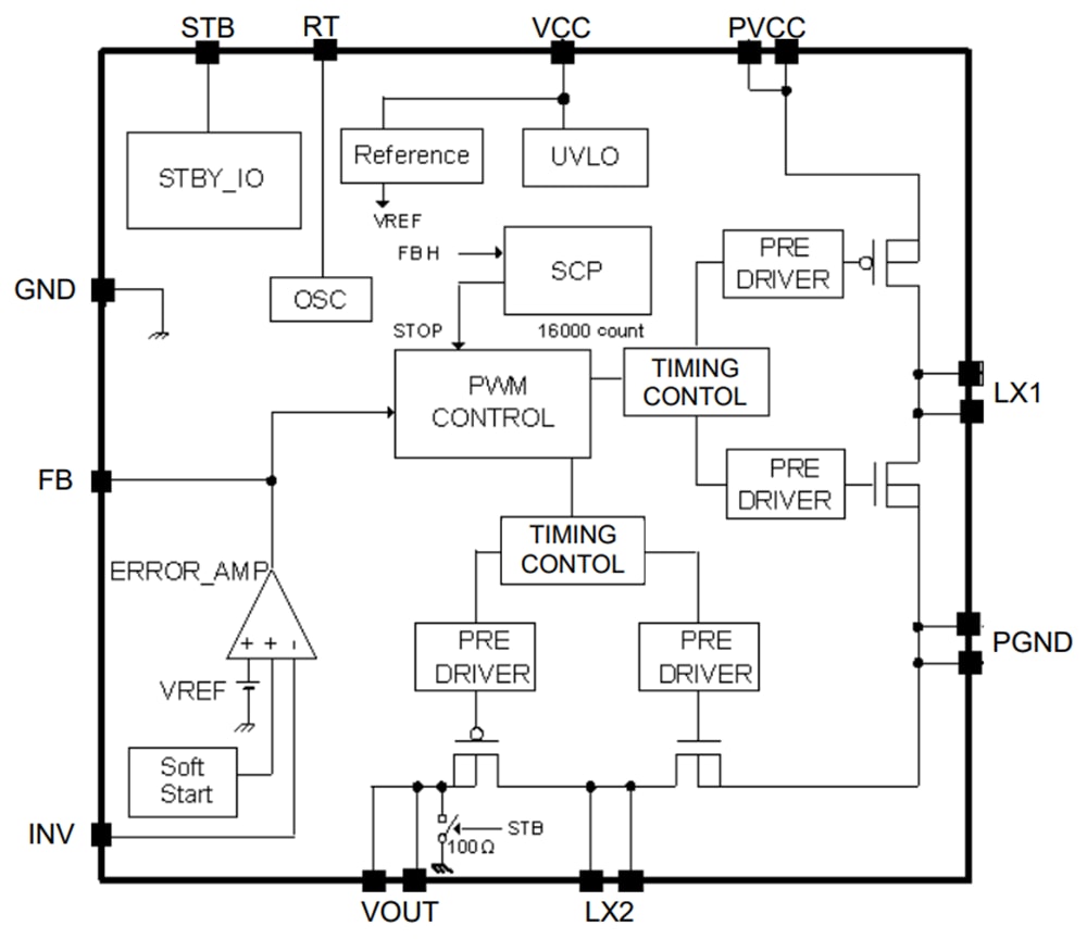Block Diagram - ROHM Semiconductor BD8306MUV 2.0A MOSFET Buck-Boost Converter