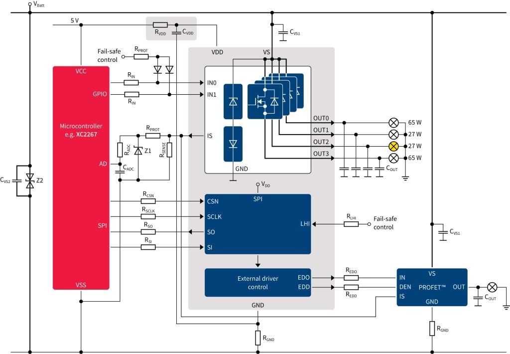 Infineon Technologies SPOC™ +2 SPI High-Side Power Controllers