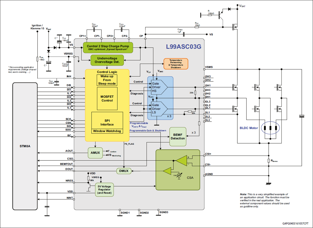 Block Diagram - STMicroelectronics L99ASC03G Multifunctional System IC