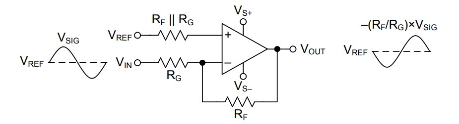 Block Diagram - Texas Instruments OPA855/OPA855-Q1 Transimpedance Amplifiers