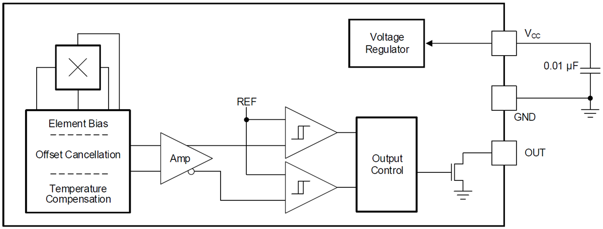 Block Diagram - Texas Instruments DRV5015/DRV5015-Q1 Hall Effect Sensors