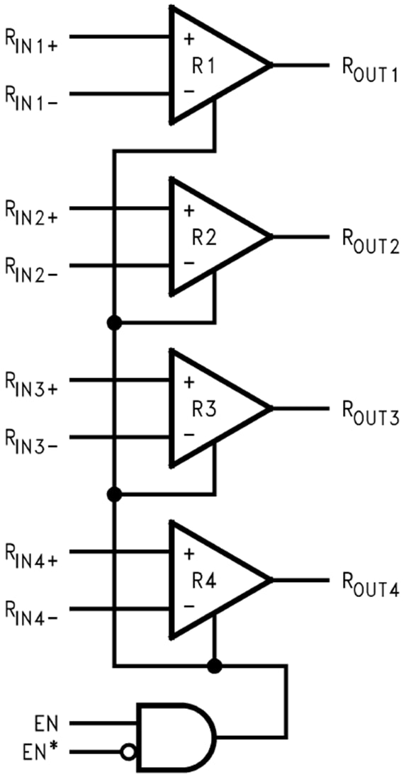 Block Diagram - Texas Instruments DSLVDS1048 LVDS Differential Line Receiver