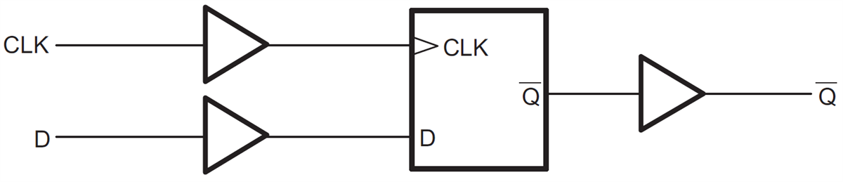 Block Diagram - Texas Instruments SN74AUP1G80 D-Type Flip-Flop