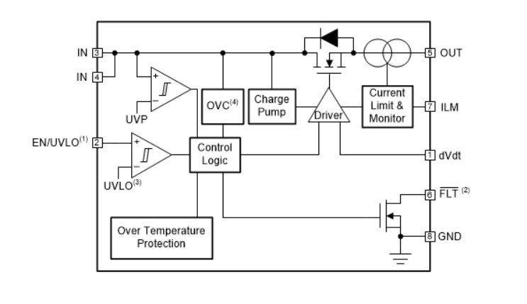 Block Diagram - Texas Instruments TPS2595 12V eFuses