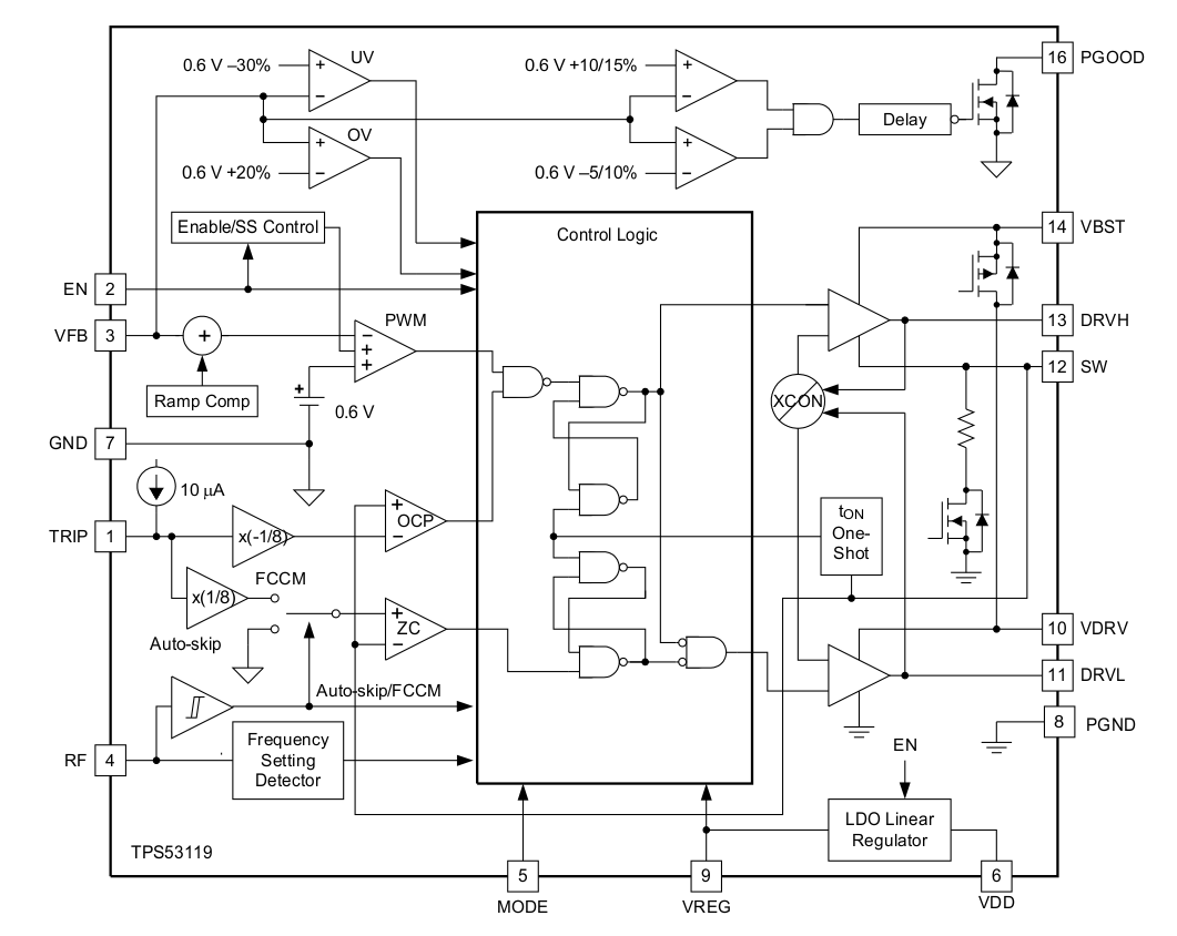 Block Diagram - Texas Instruments TPS53119 20A Synchronous Buck Controllers