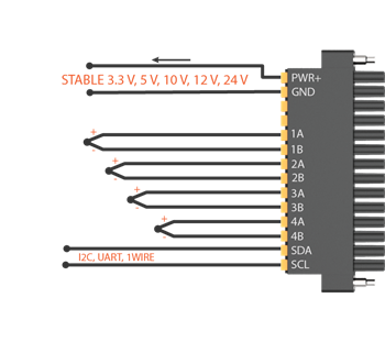 MonoDAQ MonoDAQ-U-X Universal DAQ for IoT Development