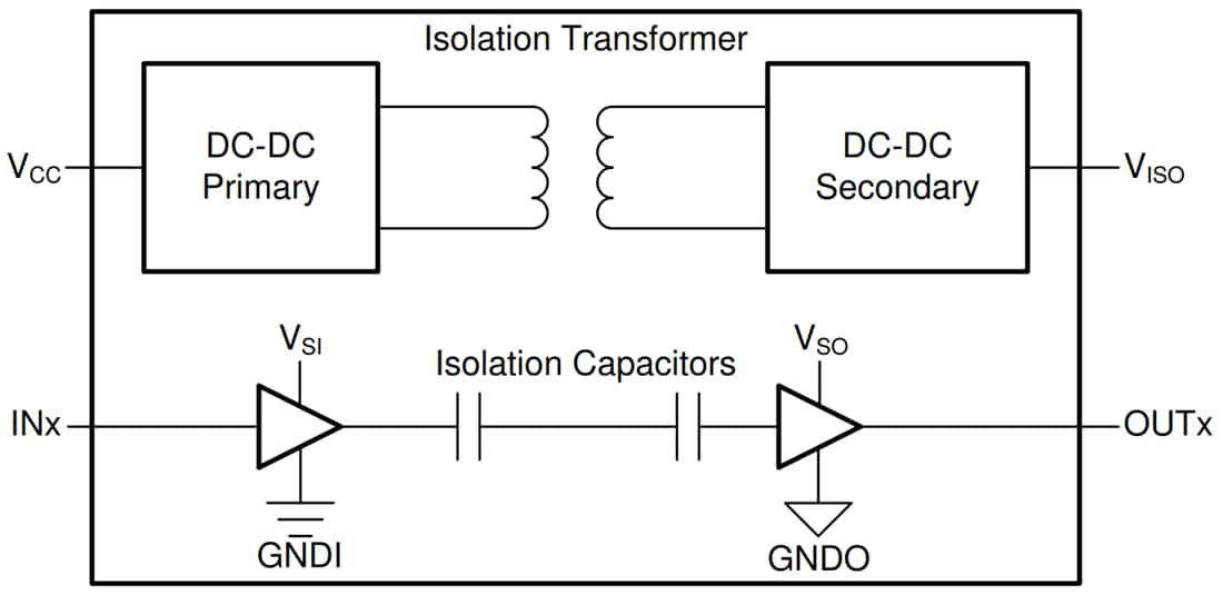 Schematic - Texas Instruments ISOW7821 Reinforced Digital Isolators