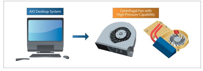Application Circuit Diagram - Delta Electronics Desktop Fans