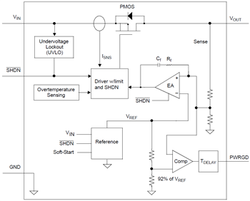 Block Diagram - Microchip Technology MCP1826/MCP1826S Low Dropout Linear Regulator