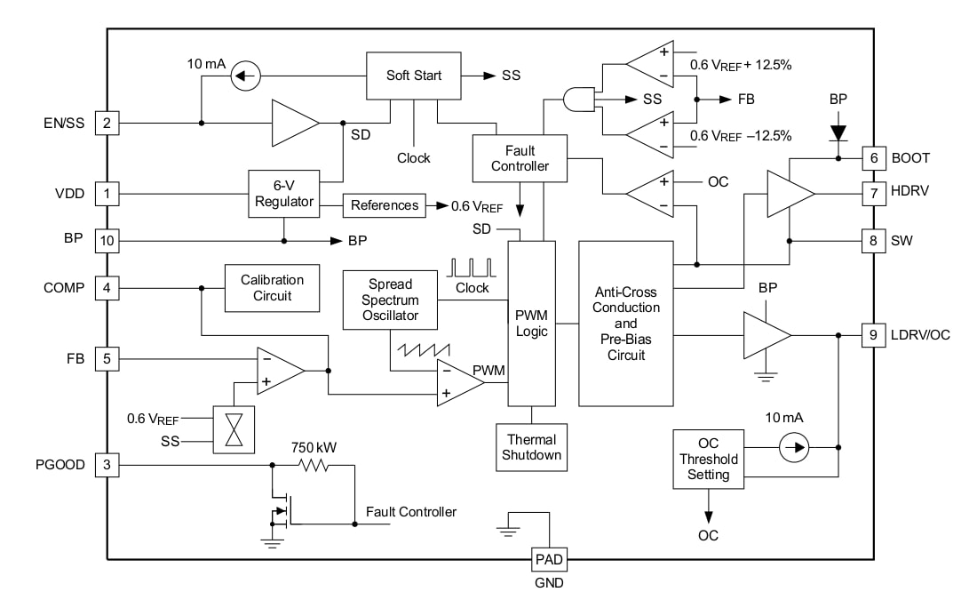 Block Diagram - Texas Instruments TPS40345 25A Synchronous Buck Controllers