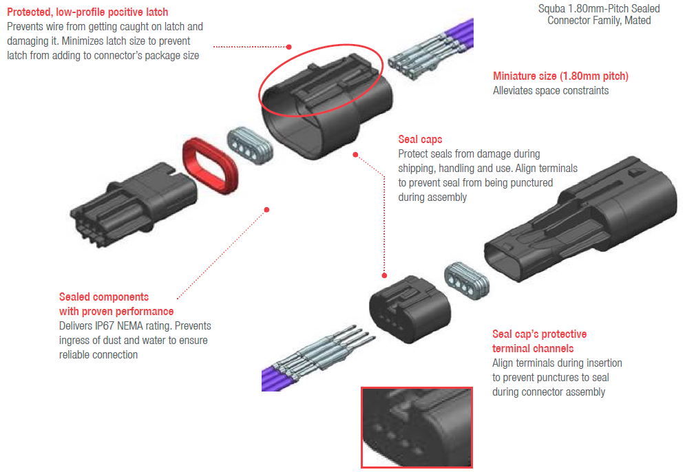 Block Diagram - Molex Squba 1.8mm/3.6mm Sealed Wire-to-Wire Connectors