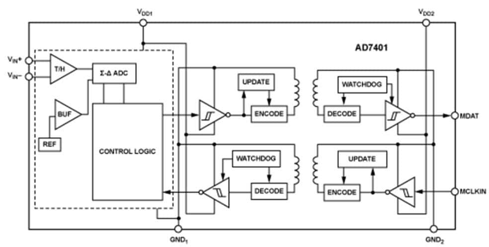 Block Diagram - Analog Devices Inc. AD7401 Isolated Sigma-Delta Modulators
