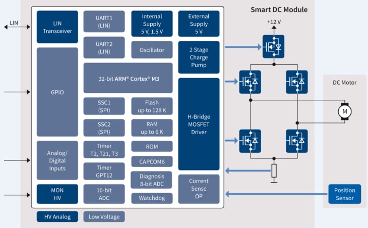 Block Diagram - Infineon Technologies TLE986x 2-Phase Motor/Relay Driver ICs