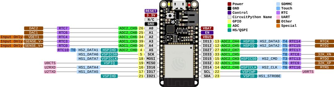 Adafruit HUZZAH32 ESP32 Wi-Fi® Feather Board