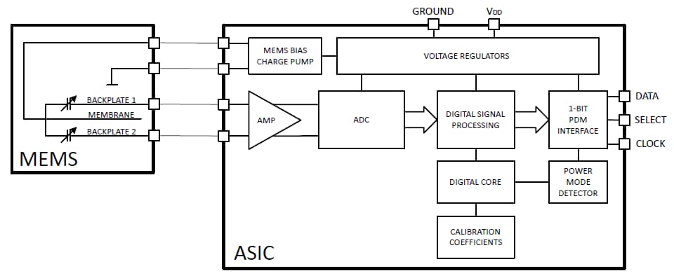 Block Diagram - Infineon Technologies XENSIV™ MEMS Microphones