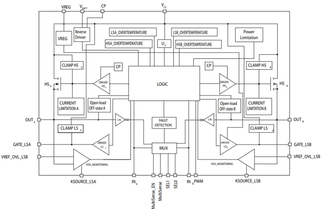 STMicroelectronics VNHD7008AY H-bridge Motor Driver