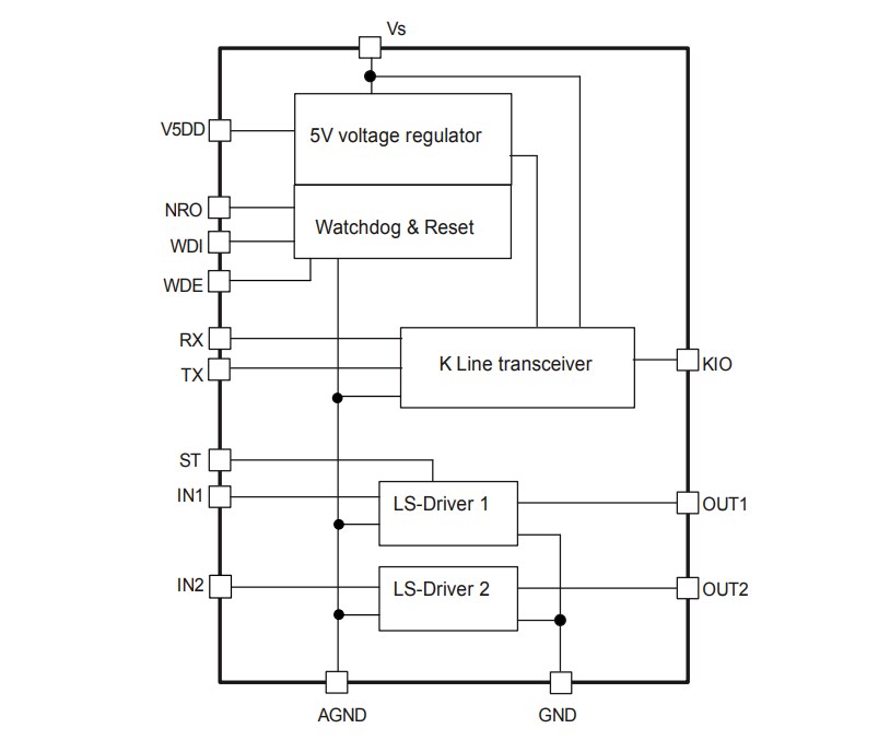 Block Diagram - Infineon Technologies TLE8088EM Engine Management IC