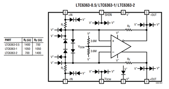 Block Diagram - Analog Devices Inc. LTC6363 Low Power Differential Amplifiers