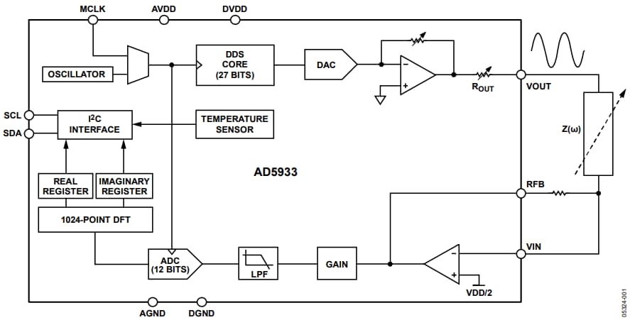 Block Diagram - Analog Devices Inc. AD5933 Impedance Converter & Network Analyzer