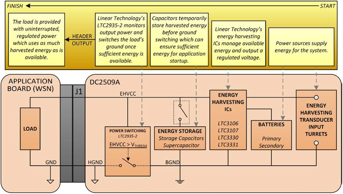 Block Diagram - Analog Devices Inc. LTC3107/LTC3330/LTC3331/LTC2935 Demo Board DC2509A
