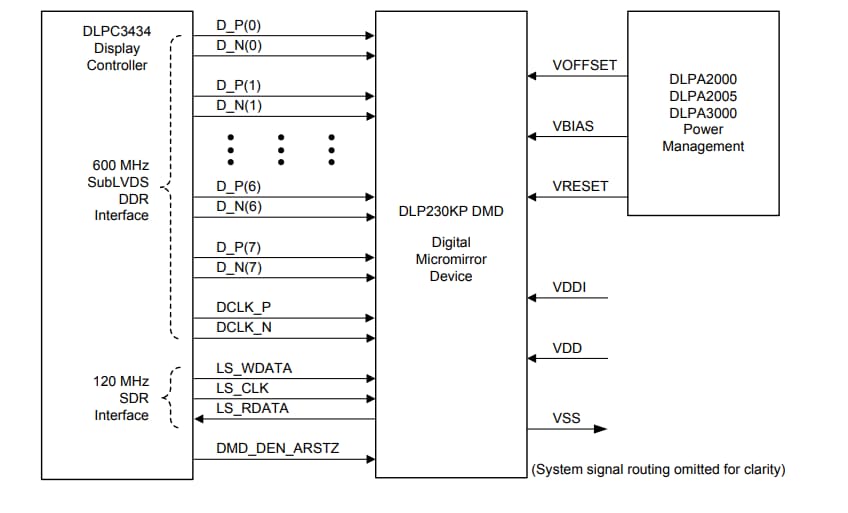 Application Circuit Diagram - Texas Instruments DLP230KP DLP® 0.23 HD Digital Micromirror Device
