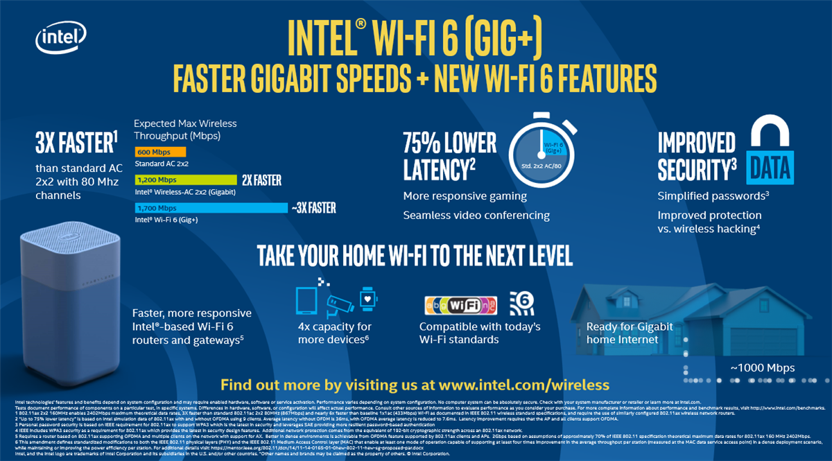 Infographic - Intel Wi-Fi® 6 (Gig+) AX200/AX201 Modules