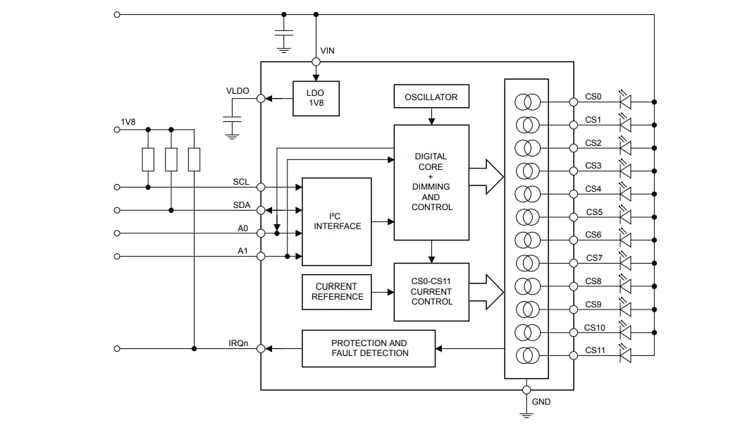 Block Diagram - STMicroelectronics LED1202 12-channel LED Drivers