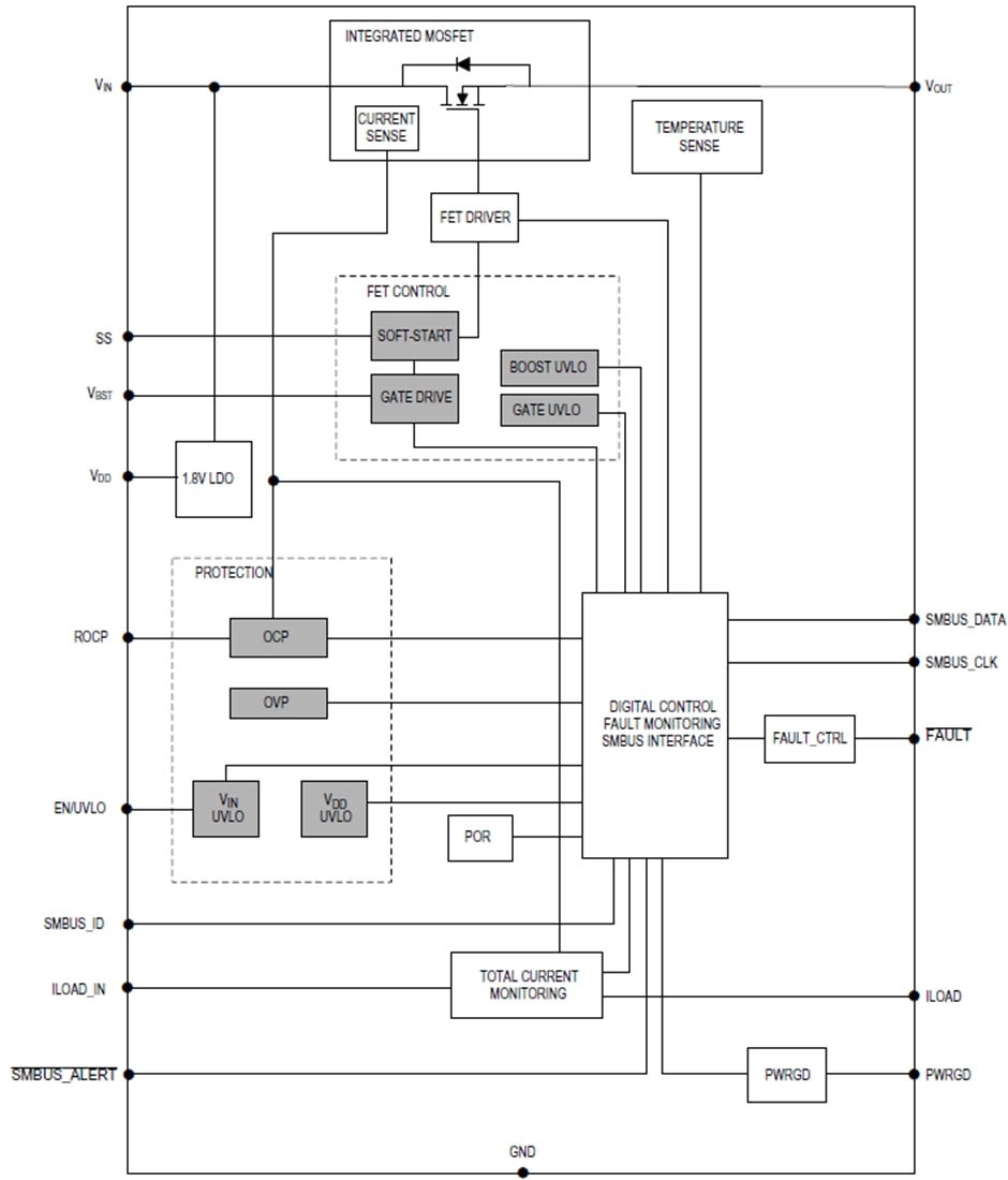 Block Diagram - Analog Devices / Maxim Integrated MAX16550 Integrated Protection ICs