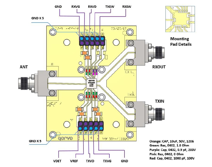 Location Circuit - Qorvo QPM1002EVB1 Evaluation Board
