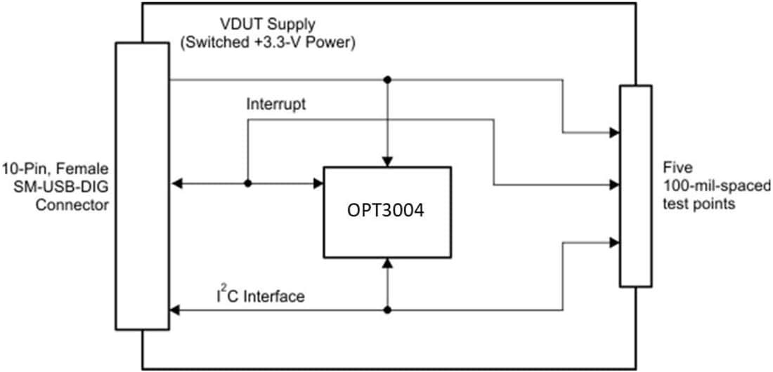 Block Diagram - Texas Instruments OPT3004 ALS Evaluation Module (EVM)