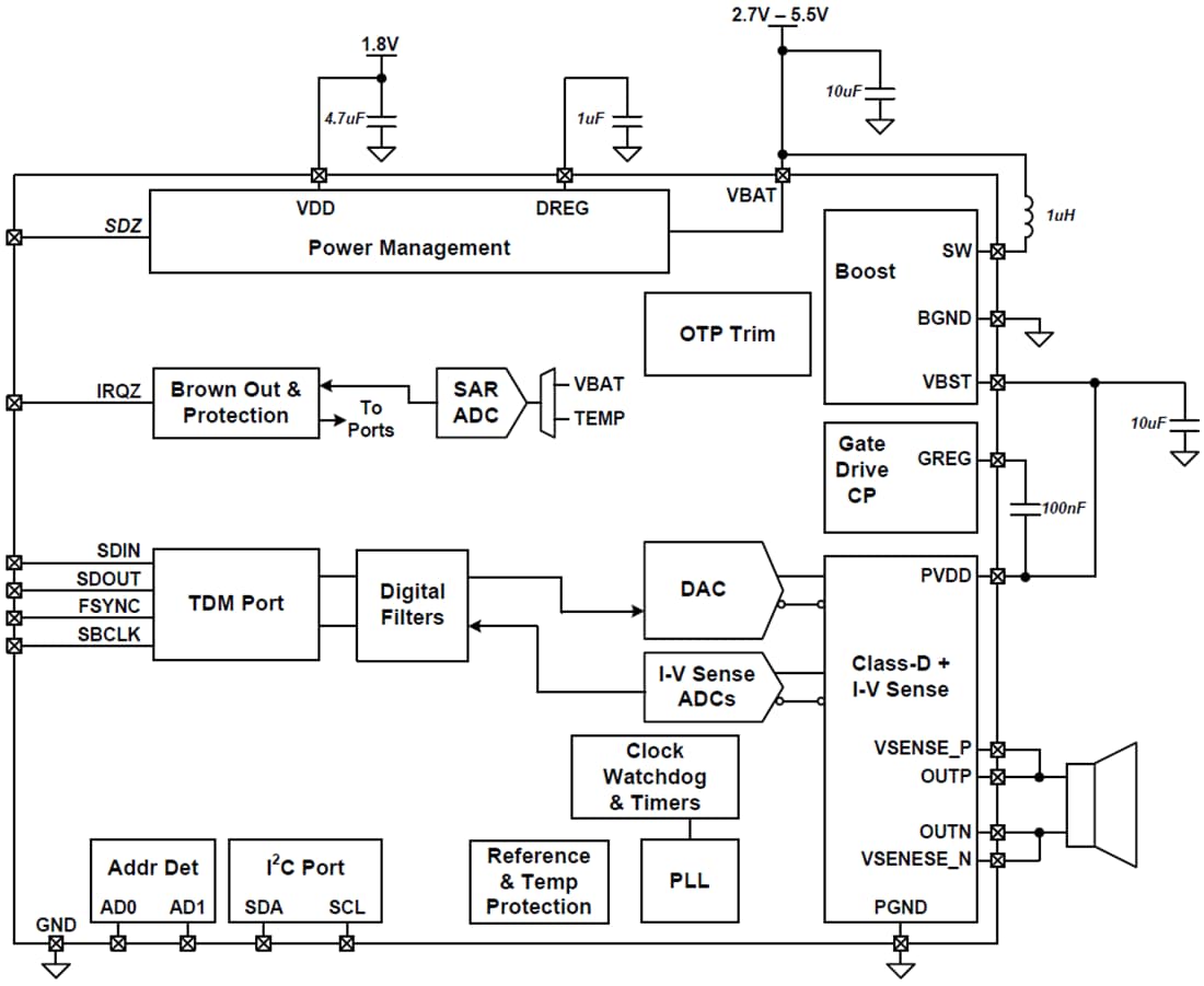 Block Diagram - Texas Instruments TAS2562 Class-D Audio Amplifier
