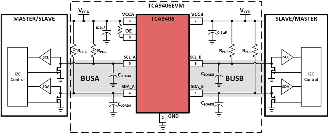 Block Diagram - Texas Instruments TCA9406EVM I2C Translator Evaluation Module