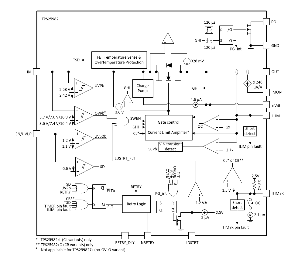 Block Diagram - Texas Instruments TPS25982 Smart eFuses