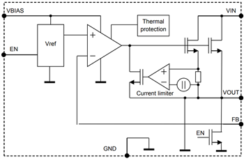 Block Diagram - STMicroelectronics LD57100 Ultra-Low Dropout Voltage Regulator