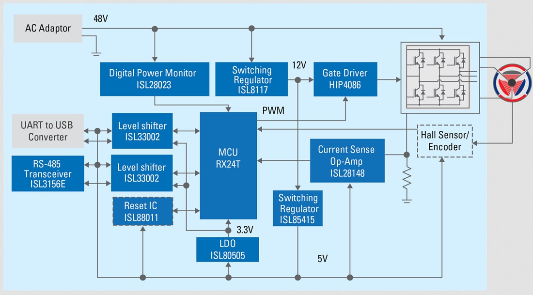 Block Diagram - Renesas Electronics 48V Position Control Solution