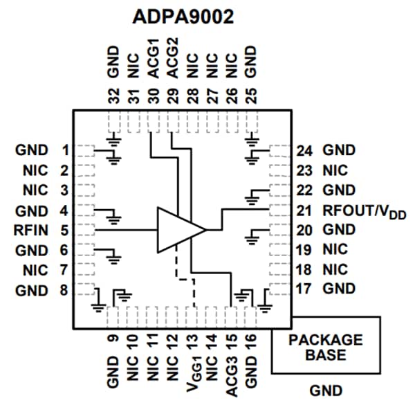 Block Diagram - Analog Devices Inc. ADPA9002 1W Power Amp (~DC to 10GHz)